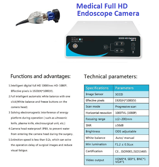 GEN-3 Camera Unit
